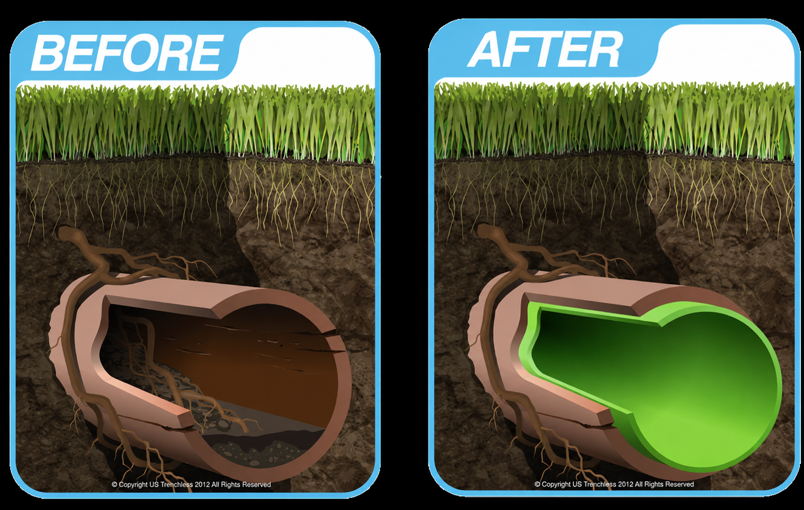 Diagram showing sewer pipe before and after CIPP relining with green liner